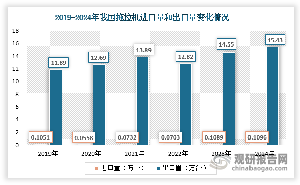 數(shù)據(jù)來(lái)源：觀研天下整理