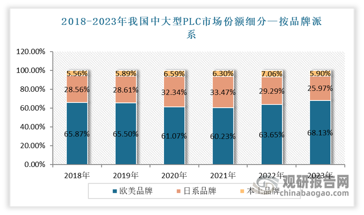 数据来源：公开数据，观研天下整理