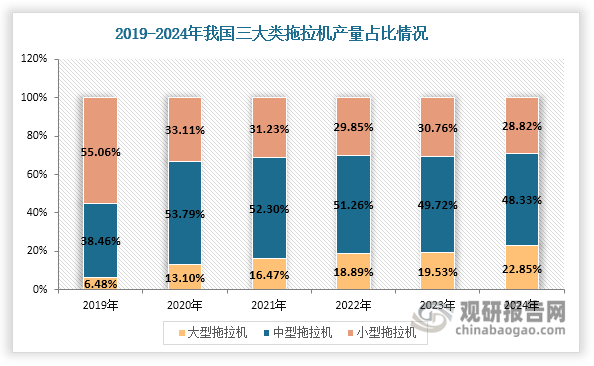 數(shù)據(jù)來源：國家統(tǒng)計局、觀研天下整理