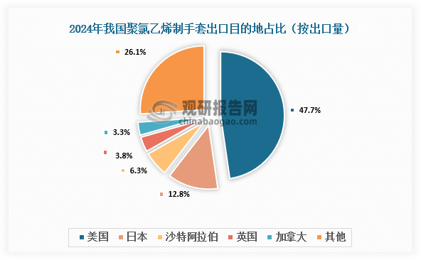 数据来源：氯碱化工信息网、观研天下整理