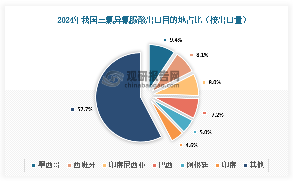 數(shù)據(jù)來(lái)源：氯堿化工信息網(wǎng)、觀研天下整理