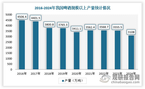 “落”指的是傳統(tǒng)酒業(yè)市場(chǎng)表現(xiàn)低迷。近幾年，曾經(jīng)銷量霸占中國酒飲市場(chǎng)超90%的兩大品類——白酒和啤酒雙雙進(jìn)入下行期。數(shù)據(jù)顯示，2020年我國啤酒產(chǎn)量3411萬噸，同比下降7.04%，2024年再次下降到3108.0萬噸。2024年，我國白酒市場(chǎng)受庫存高企影響出現(xiàn)產(chǎn)品倒掛；到2025春節(jié)檔，名酒整體銷量同比下滑約10%。