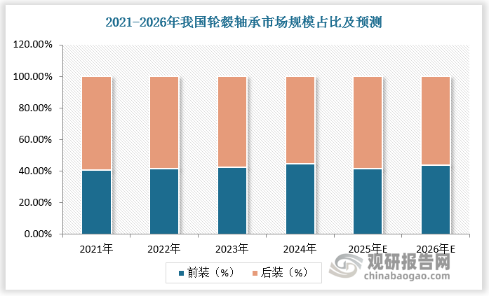 数据来源：观研天下数据中心整理