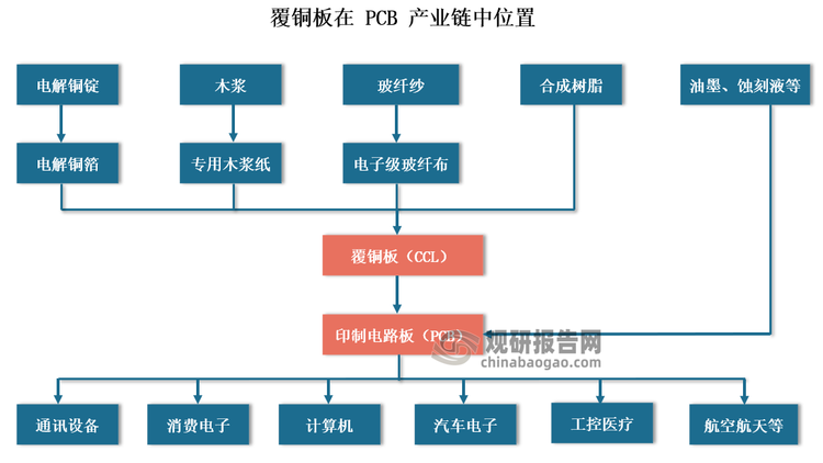 數(shù)據(jù)來源：公開數(shù)據(jù)，觀研天下整理