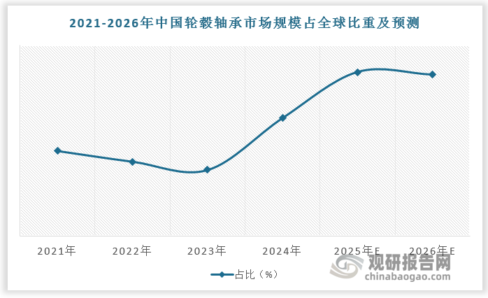 数据来源：观研天下数据中心整理