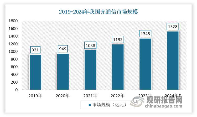 数据来源：公开数据，观研天下整理