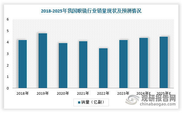 數(shù)據(jù)來源：觀研天下整理