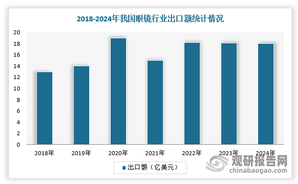 數(shù)據(jù)來(lái)源：觀研天下整理