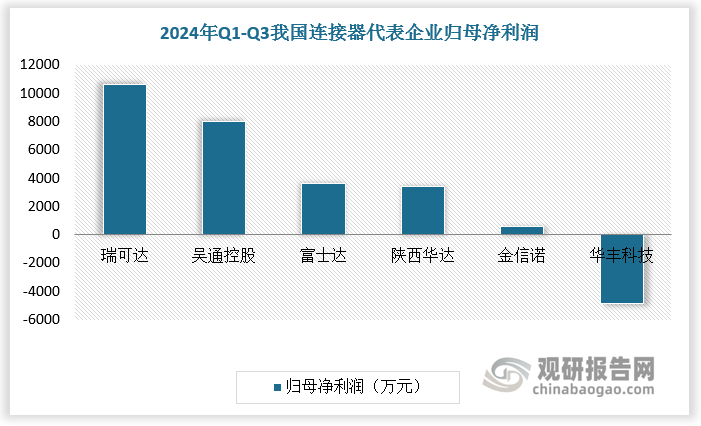 数据来源：观研天下数据中心整理