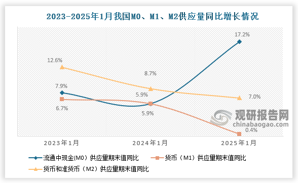 数据来源：国家统计局、观研天下整理