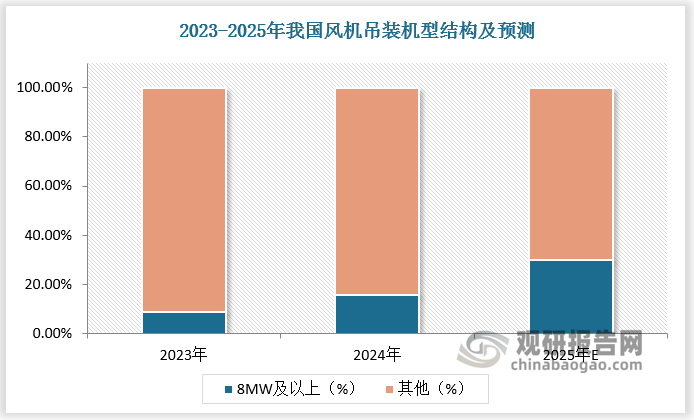 数据来源：观研天下数据中心整理