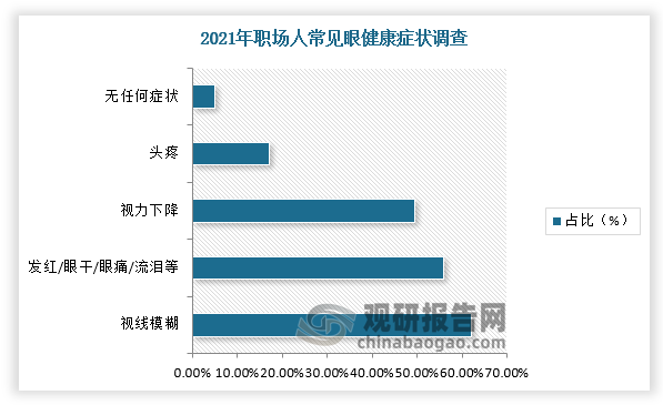 數(shù)據(jù)來源：觀研天下整理