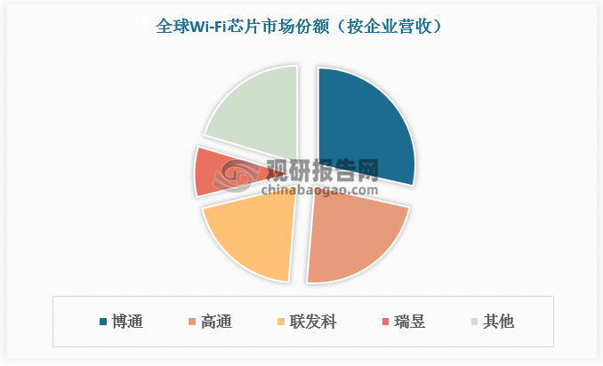 资料来源：观研天下整理