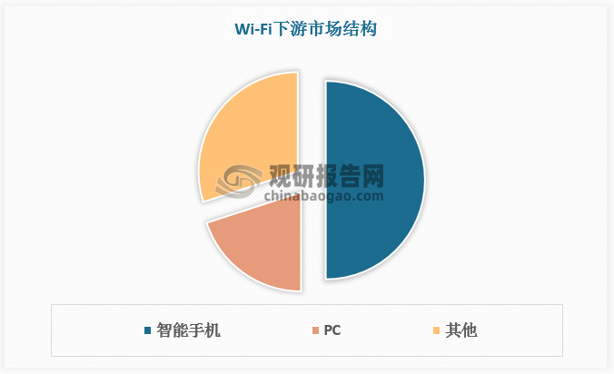 资料来源：观研天下整理