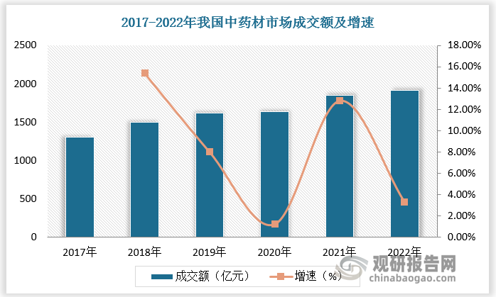 数据来源：观研天下数据中心整理