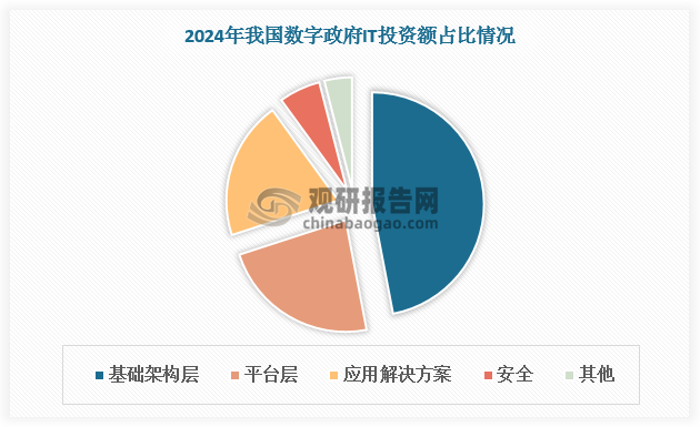 数据来源：观研天下数据中心整理