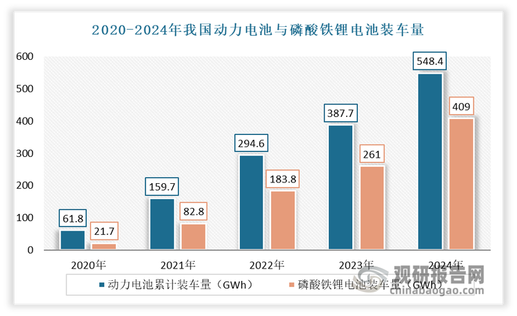 數據來源：公開數據，觀研天下整理