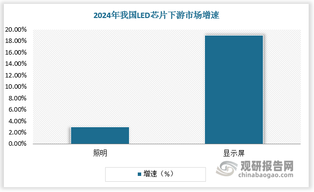 数据来源：观研天下数据中心整理