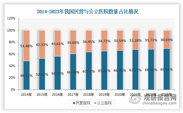 數(shù)據(jù)來源：國(guó)家衛(wèi)健委、觀研天下整理