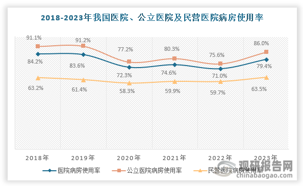 數(shù)據(jù)來(lái)源：國(guó)家衛(wèi)健委、觀研天下整理