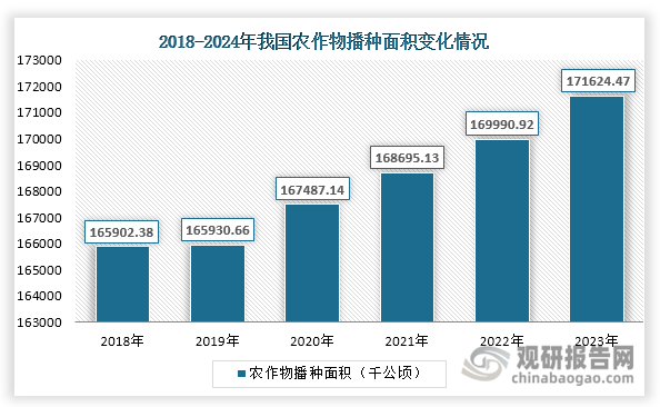 數(shù)據(jù)來(lái)源：隆眾資訊、觀研天下整理