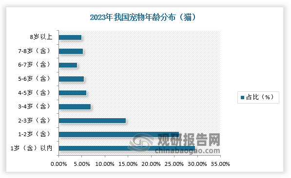 數(shù)據(jù)來源：觀研天下整理