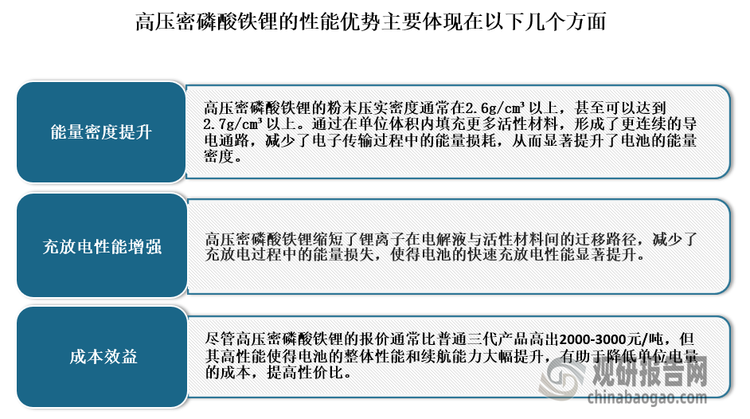 作为第四代磷酸铁锂，高压密铁锂性能优异。高压密铁锂通过在单位体积内填充更多活性材料，形成更连续的导电通路，一方面减少了电子传输过程中的能量损耗，另一方面缩短了锂离子在电解液与活性材料间的迁移路径。这种结构创新既增加了单位体积的储电能力，又显著提升了电池快速充放电性能。与此同时，高压密铁锂可通过前驱体颗粒状形貌的控制、二次烧结等工艺来实现，单吨的加工费显著高于普通型产品。据了解，LFP企业主要赚取加工费，铁锂厂商已反馈自四季度来有多轮小幅涨价落地，主要由新一代高压密铁锂出货规模提升所推动，2.55-2.65g/cm3压实可对应1000-3000元的加工费上涨。