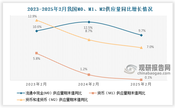 数据来源：国家统计局、观研天下整理