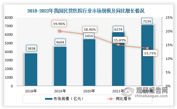 数据来源：国家卫健委、观研天下整理