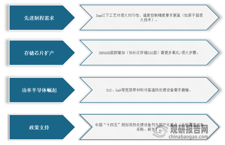 <strong>我国集成电路热处理设备行业发展驱动因素分析</strong>