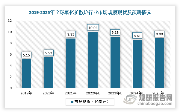 数据来源：观研天下整理