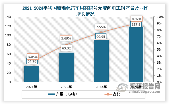 数据来源：观研天下整理