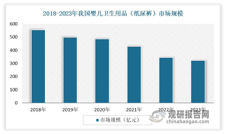 数据来源：公开数据，观研天下整理