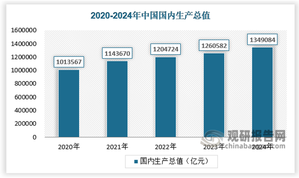 近年来，随着我国工业化进程的加快及信息化投入的逐年增加，在国家一系列政策的支持下，我国软件和信息技术服务产业规模迅速扩大，技术水平得到显著提升，已发展成为战略新兴产业的重要组成部分。根据工信部网站公开数据显示，2023 年，我国累计完成软件业务收入 123,258 亿元，同比增长 13.4%。软件业利润总额 14,591 亿元，同比增长13.6%。