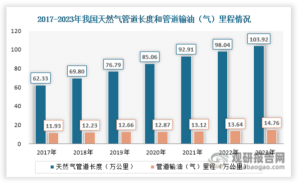 数据来源：观研天下整理