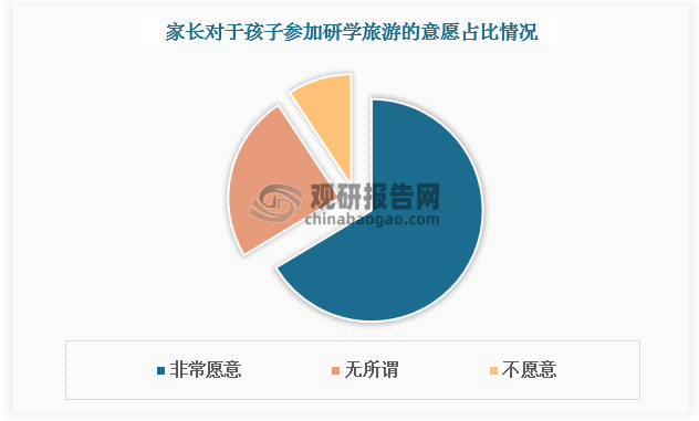 数据来源：观研天下数据中心整理