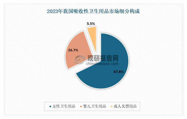 資料來源：公開資料，觀研天下整理