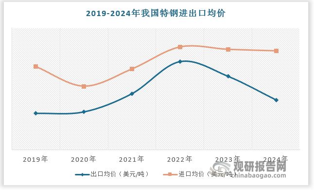 数据来源：观研天下数据中心整理