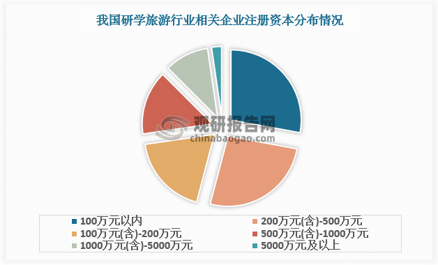 數據來源：觀研天下數據中心整理