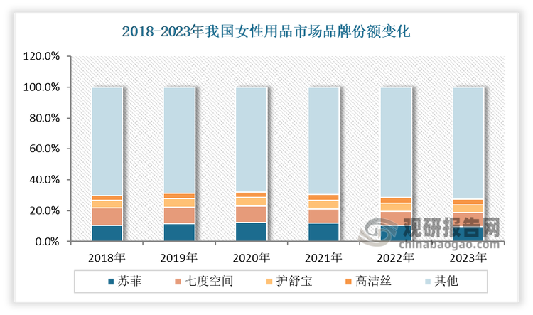 數(shù)據(jù)來源：公開數(shù)據(jù)，觀研天下整理