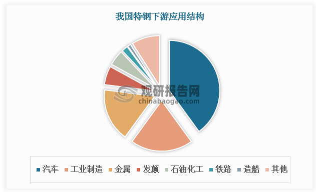 資料來源：觀研天下整理