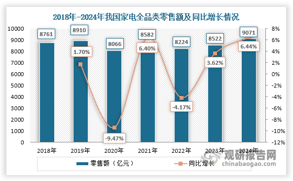 数据来源：SMM、观研天下整理