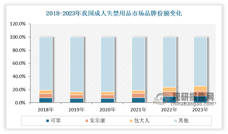 數(shù)據(jù)來(lái)源：公開(kāi)數(shù)據(jù)，觀研天下整理