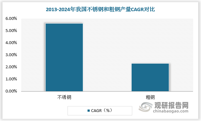 數(shù)據(jù)來源：觀研天下數(shù)據(jù)中心整理