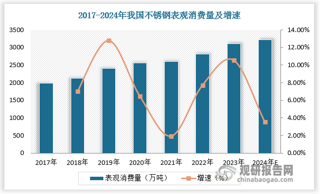 資料來源：觀研天下整理