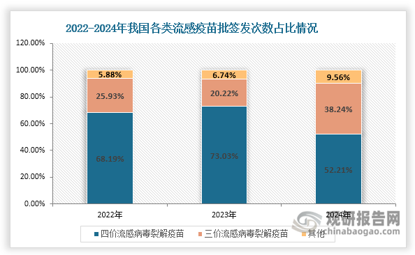 数据来源：中检院网站、生物海汇、观研天下整理