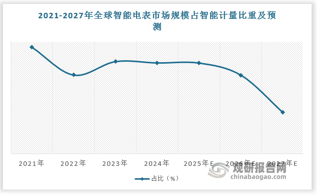 數據來源：觀研天下數據中心整理