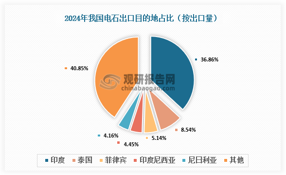 数据来源：氯碱化工信息网、观研天下整理