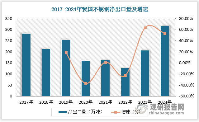 數(shù)據(jù)來源：觀研天下數(shù)據(jù)中心整理