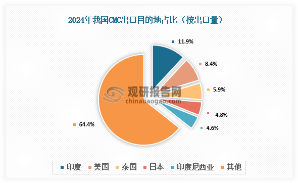 數(shù)據(jù)來源：氯堿化工信息網(wǎng)、觀研天下整理